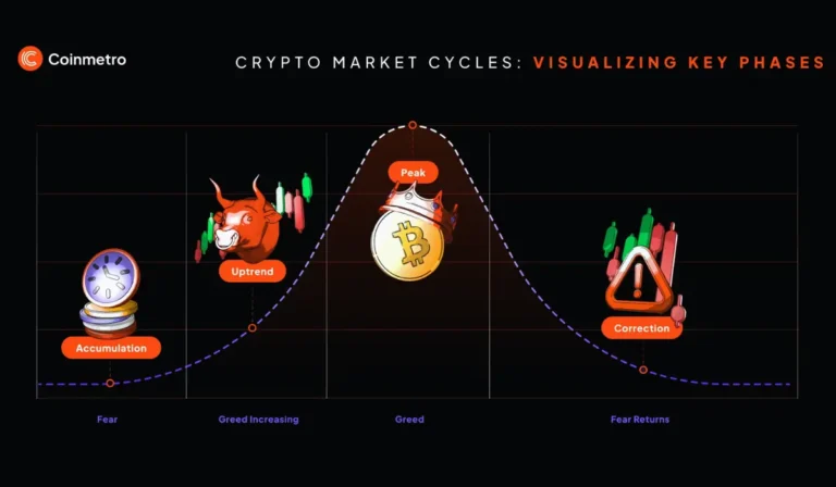 Crypto Market