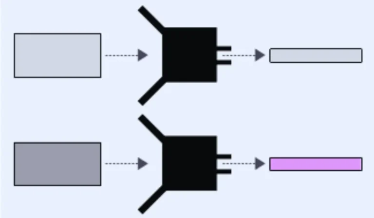 Hash Function Collision