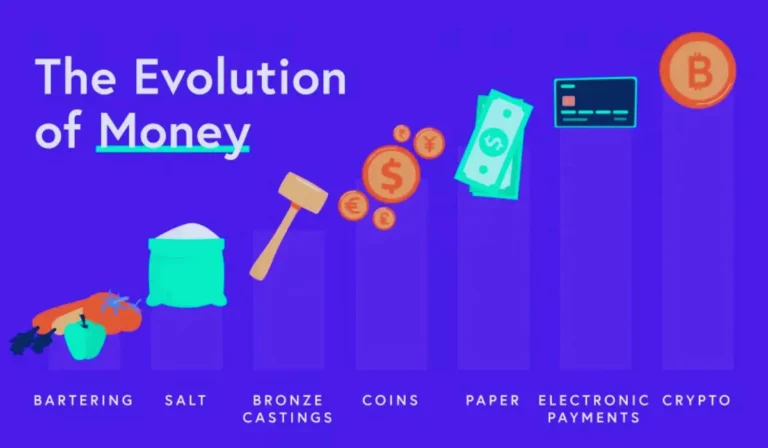 Money Market Protocols