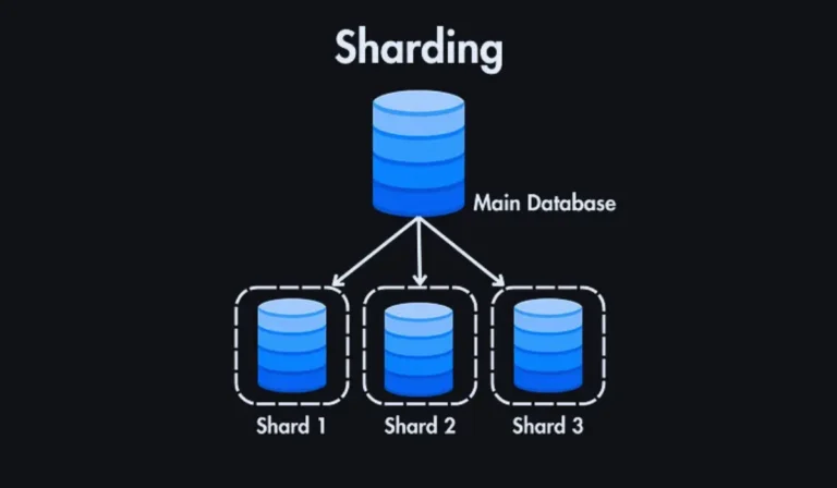 Sharding